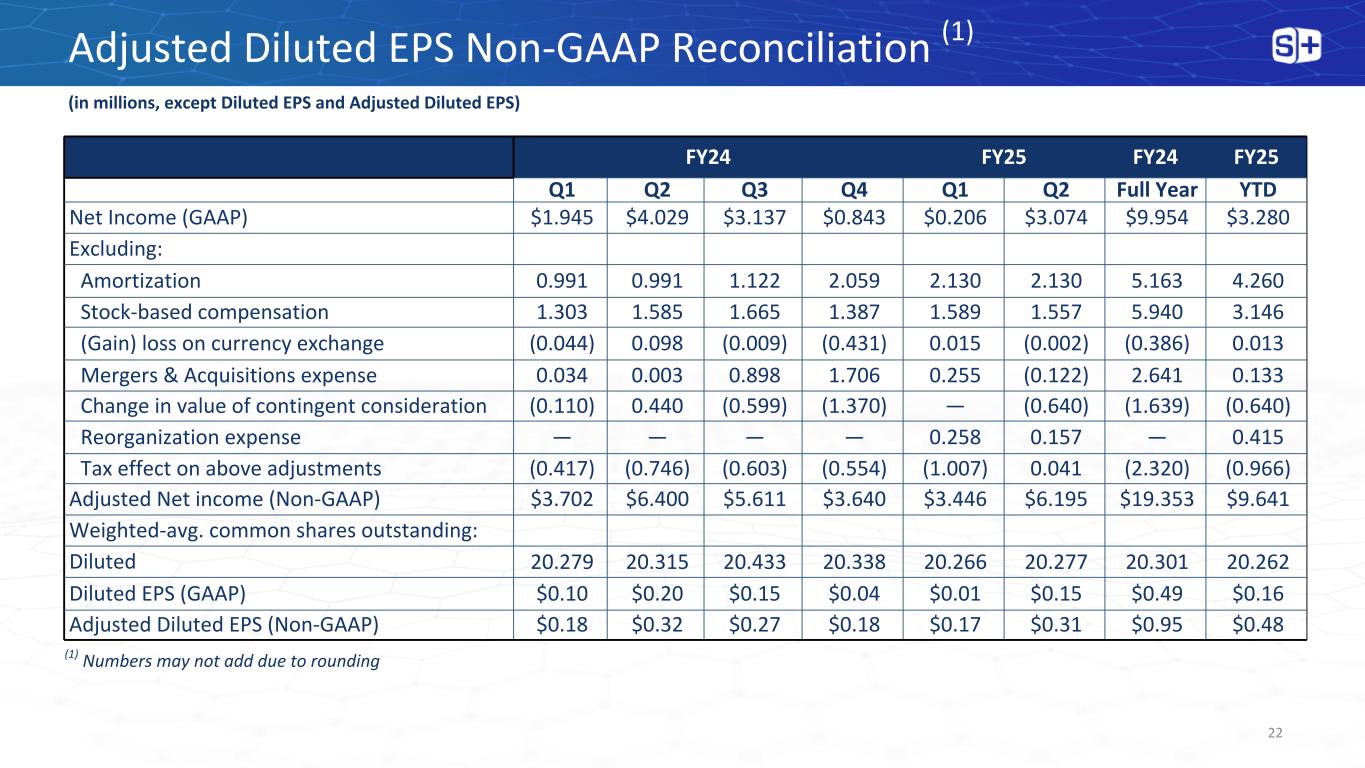 Slide 22