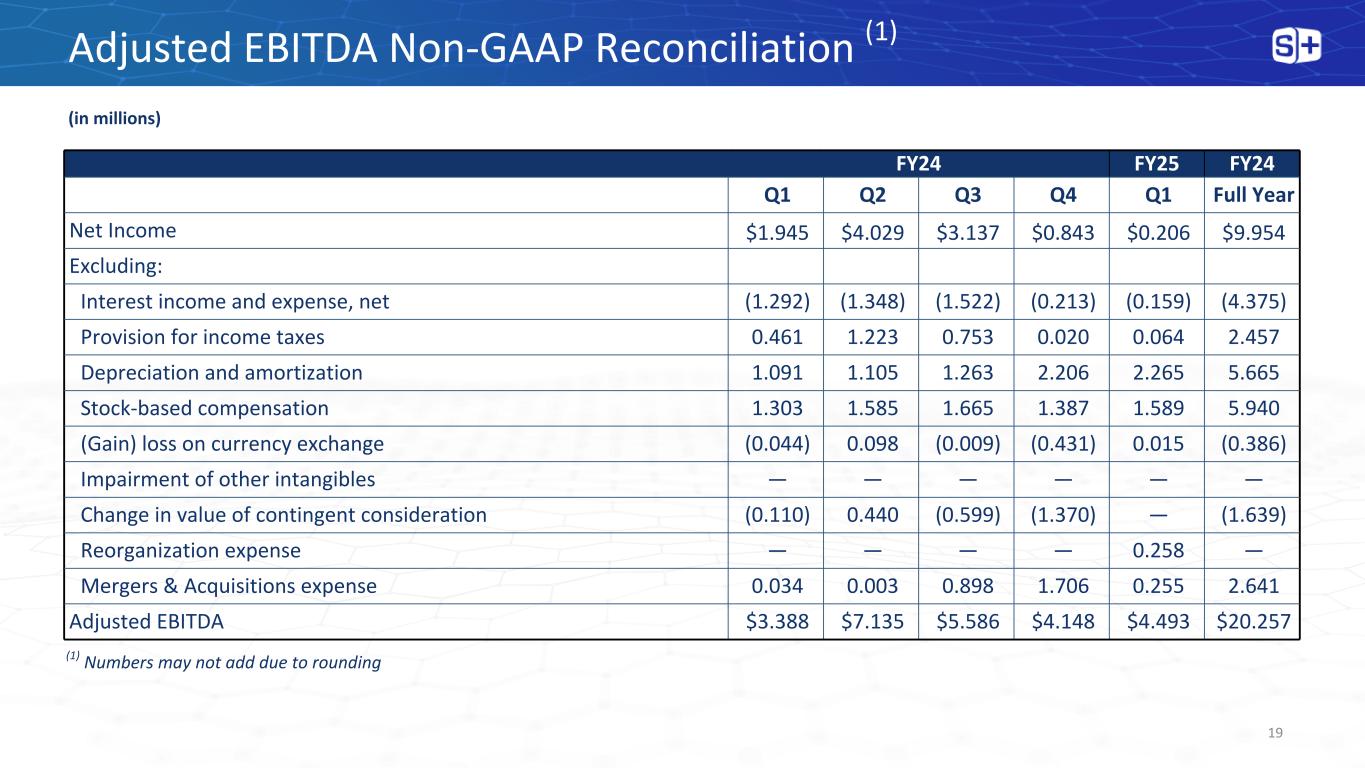Slide 19