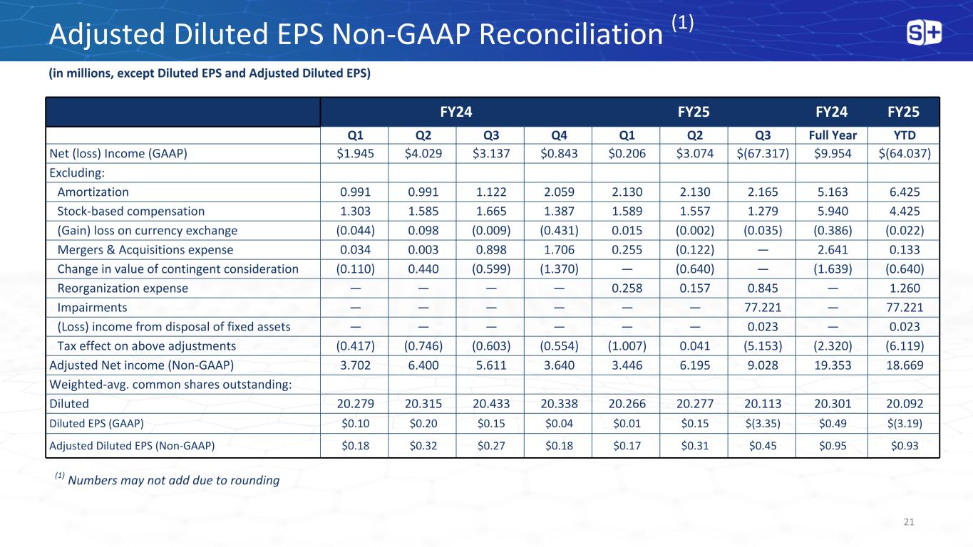 Slide 21 of 22