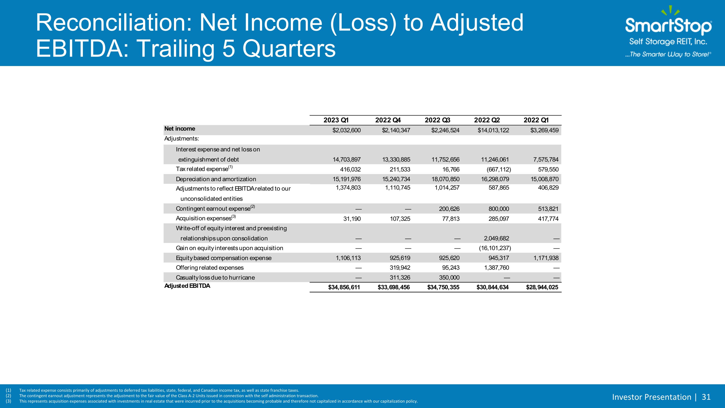 Slide 31