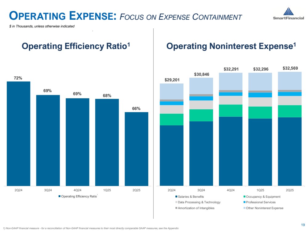 GRAPHIC