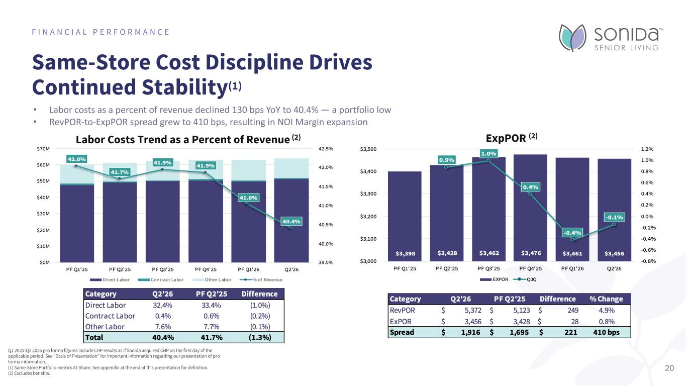Slide 20 of 46