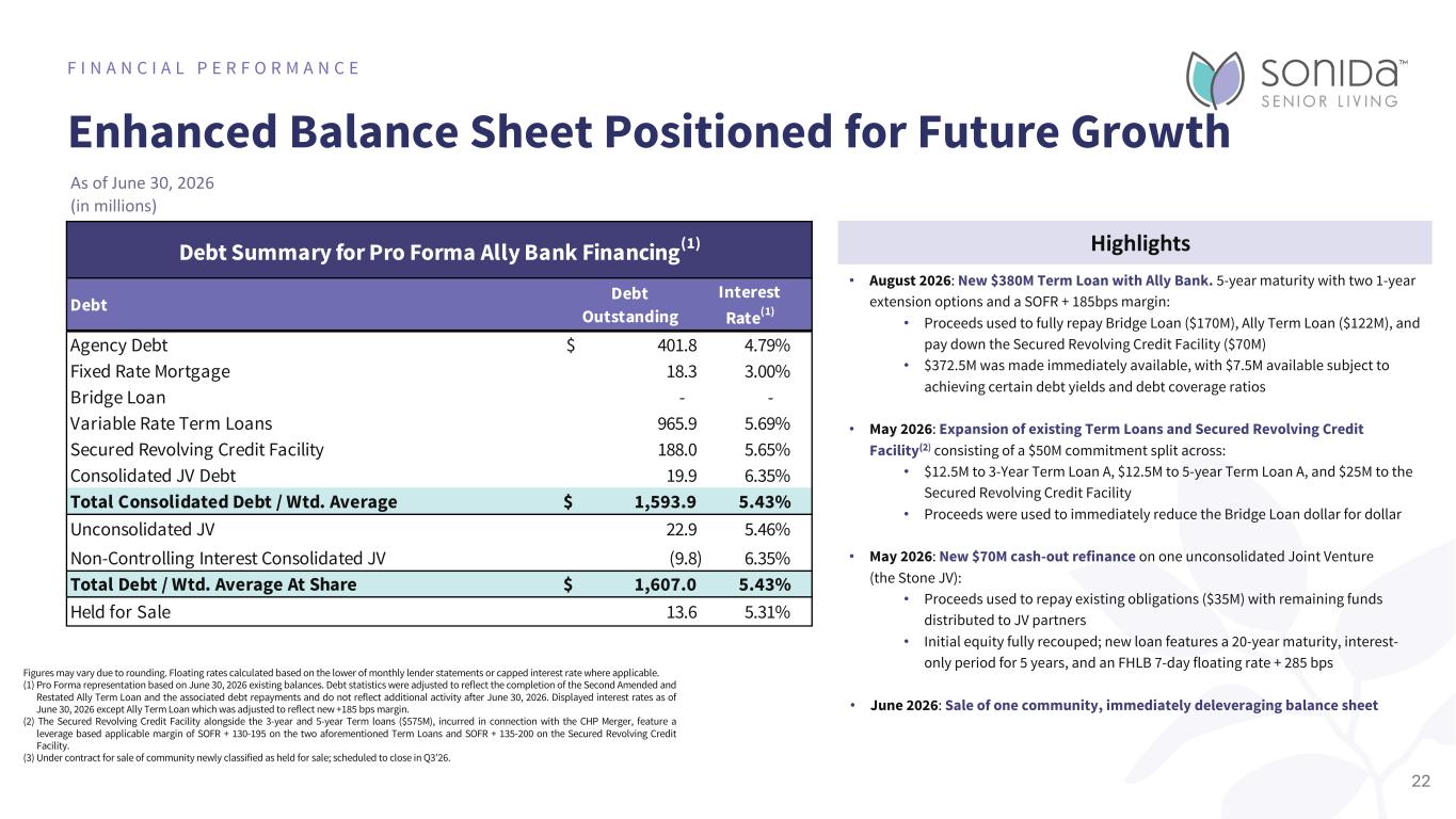 Slide 22 of 46