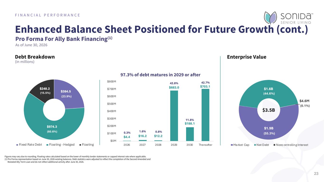 Slide 23 of 46