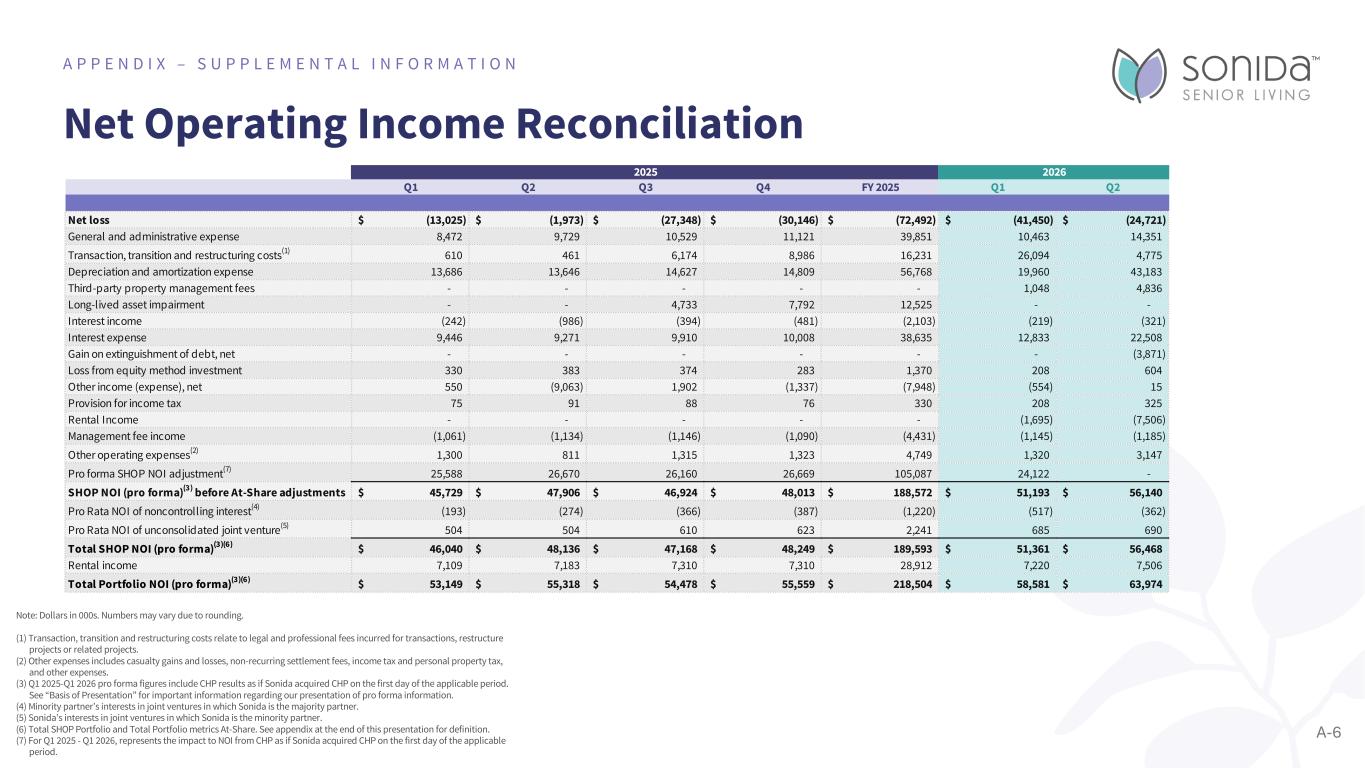 Slide 42 of 46
