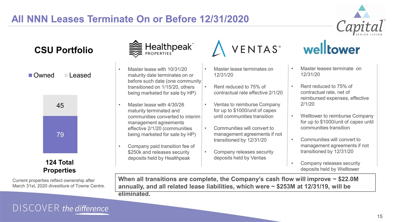 Slide 15