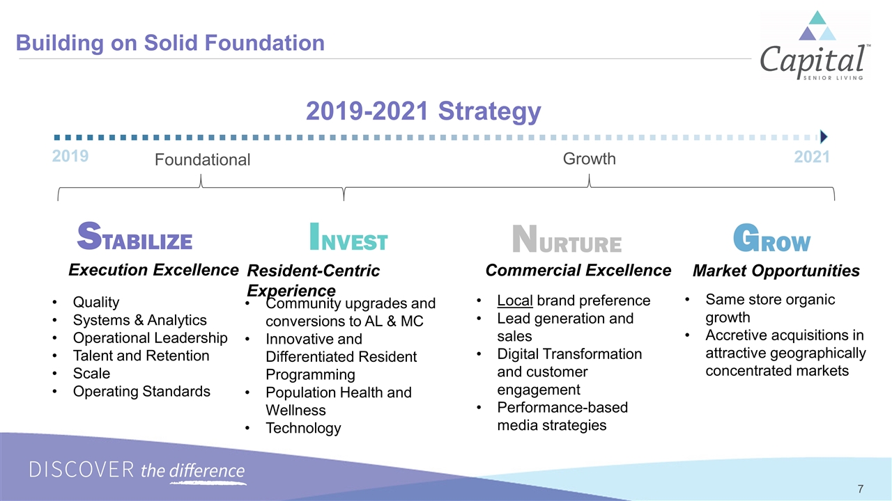 Slide 7