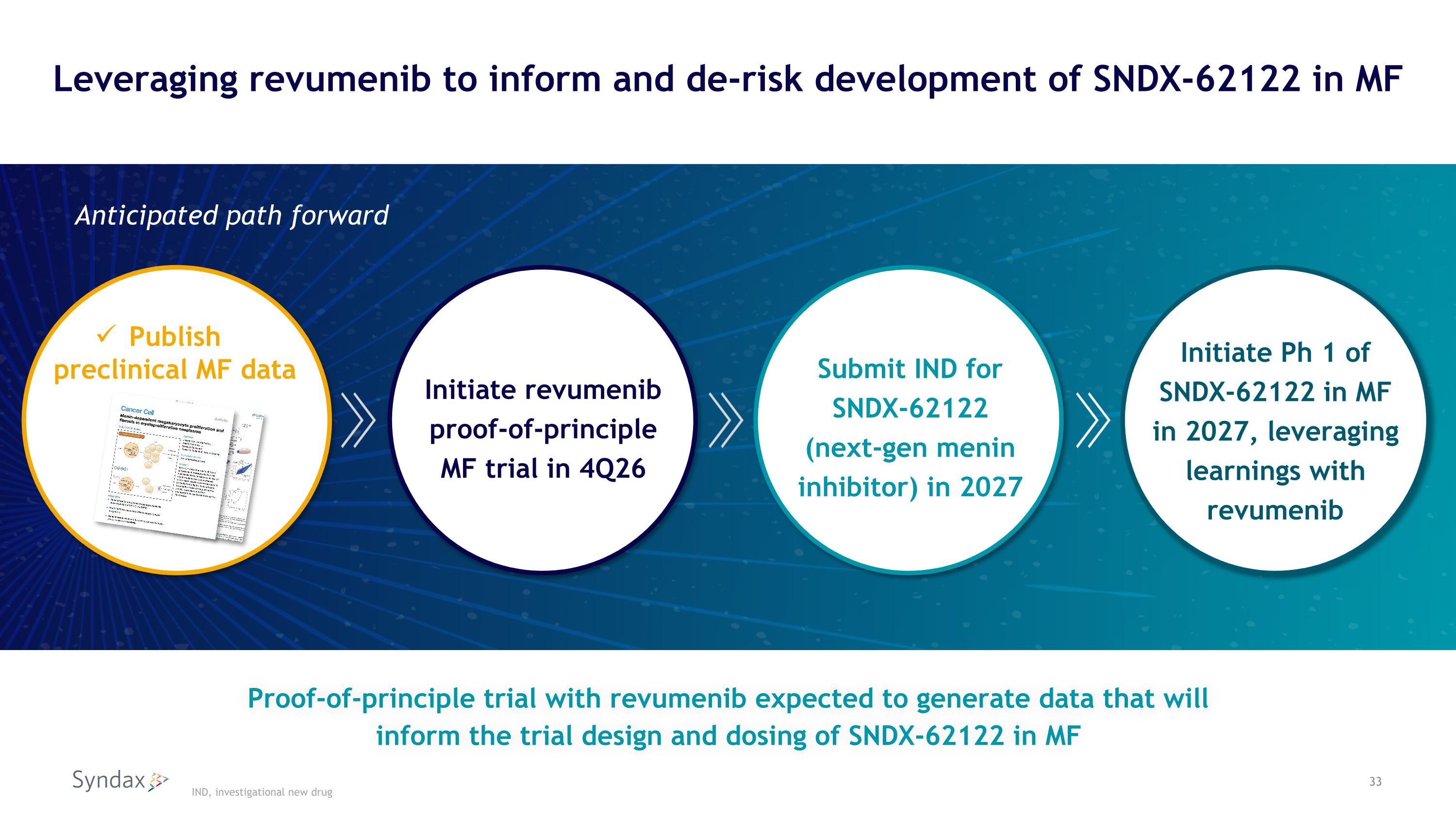 Slide 33