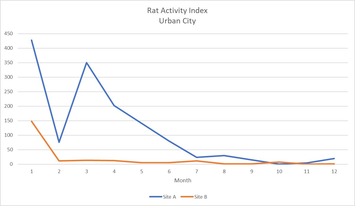 Rat Activity Image.jpg