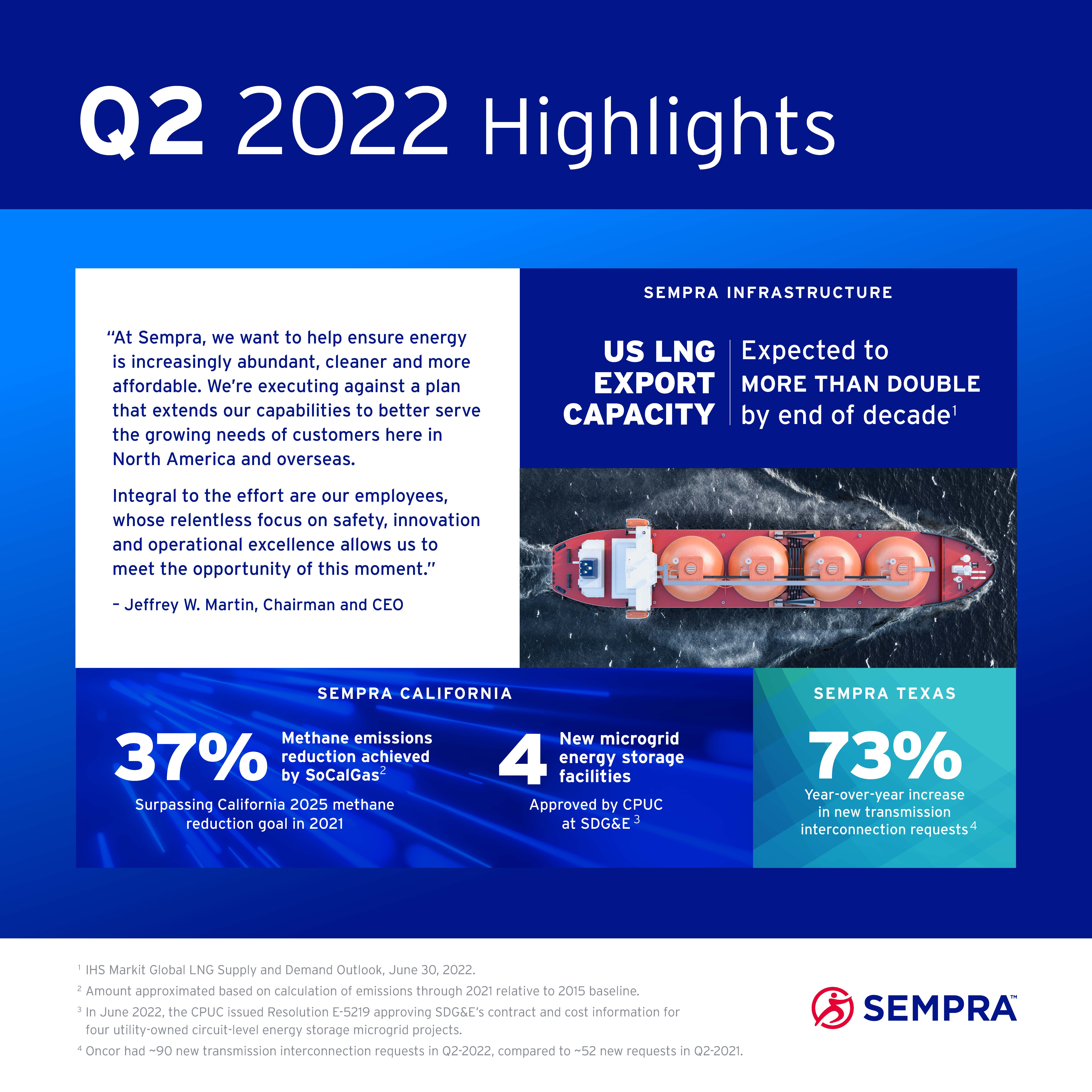 finalseq2_2022infographica.jpg