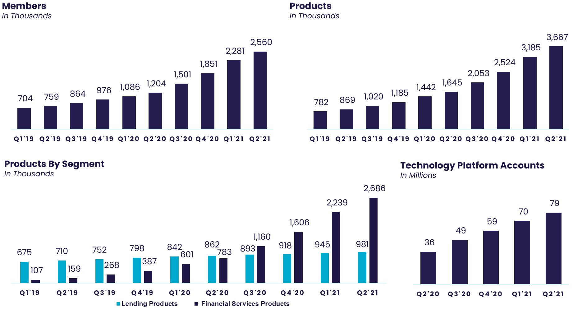 q221bargraph-keybusinessmea.jpg