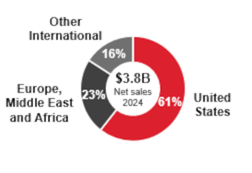 infostatementsummary2a.jpg