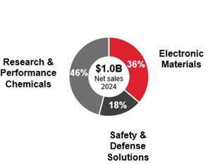 infostatementsummary7a.jpg