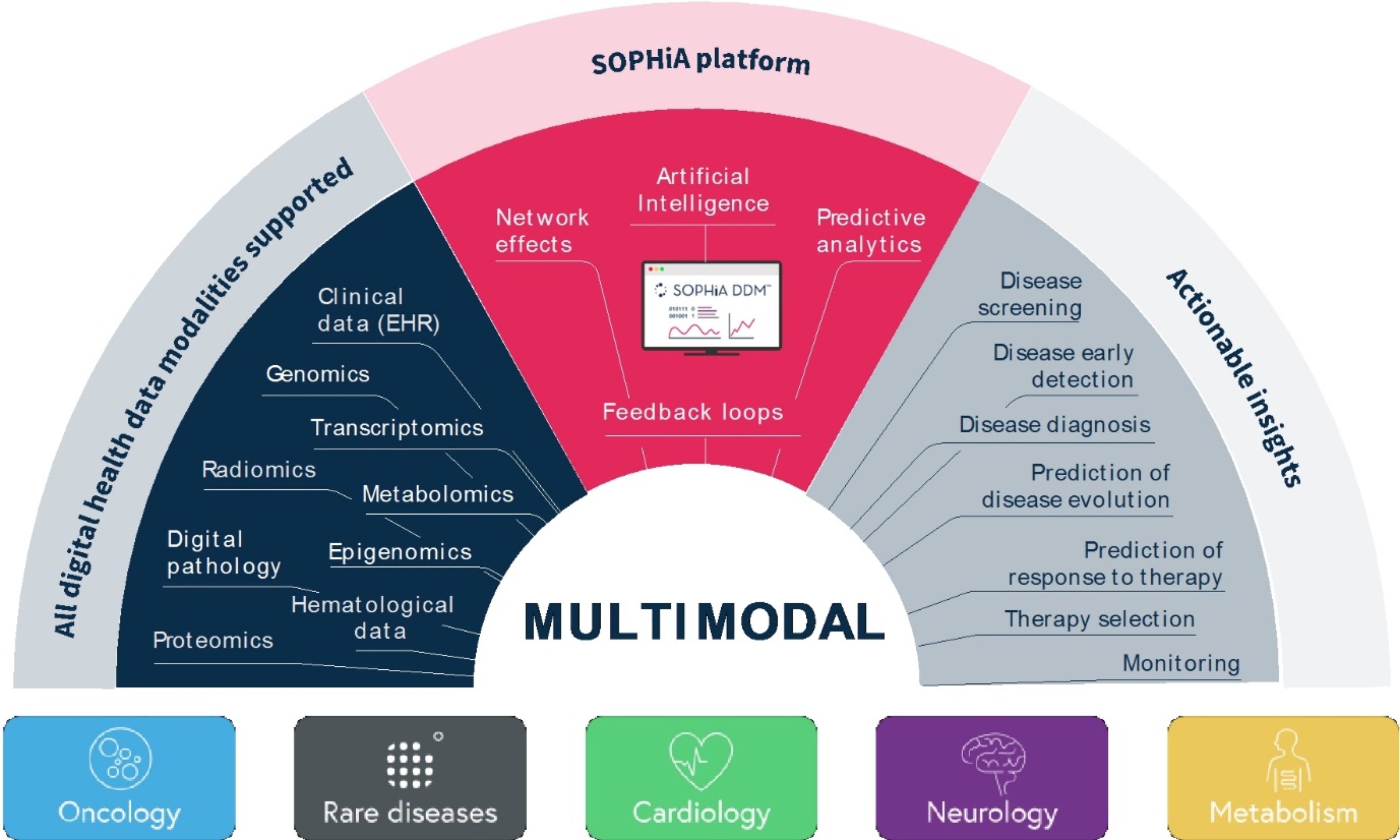 MultimodalDataAnalytics.jpg