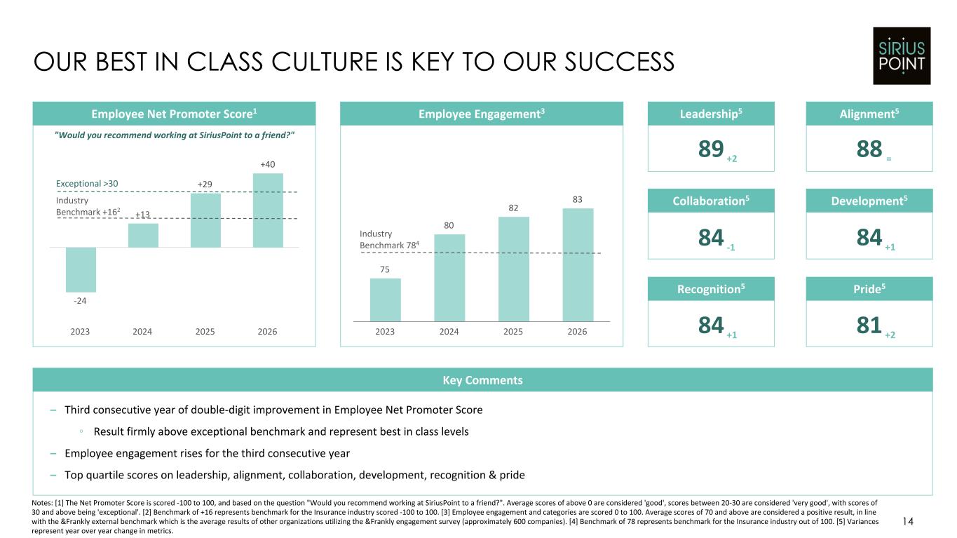 Slide 14 of 37