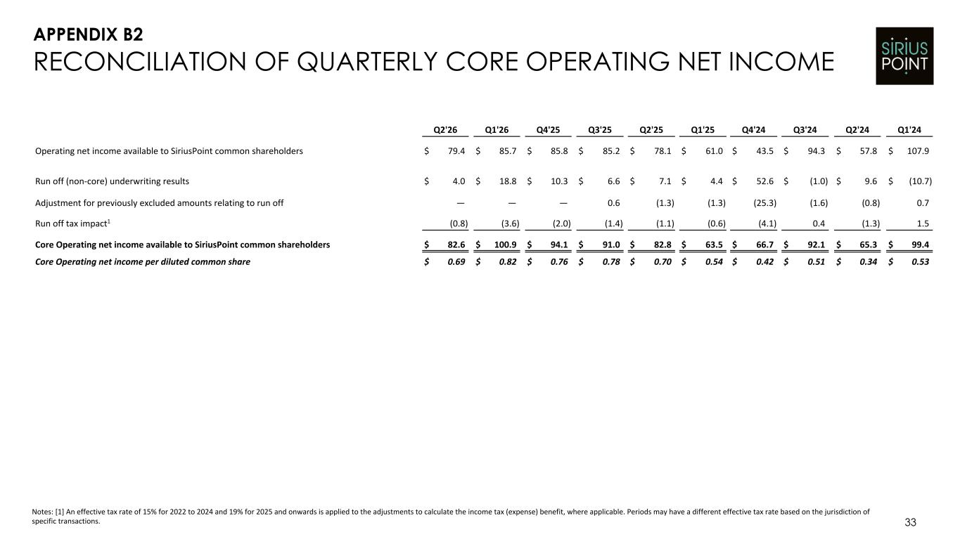 Slide 33 of 37