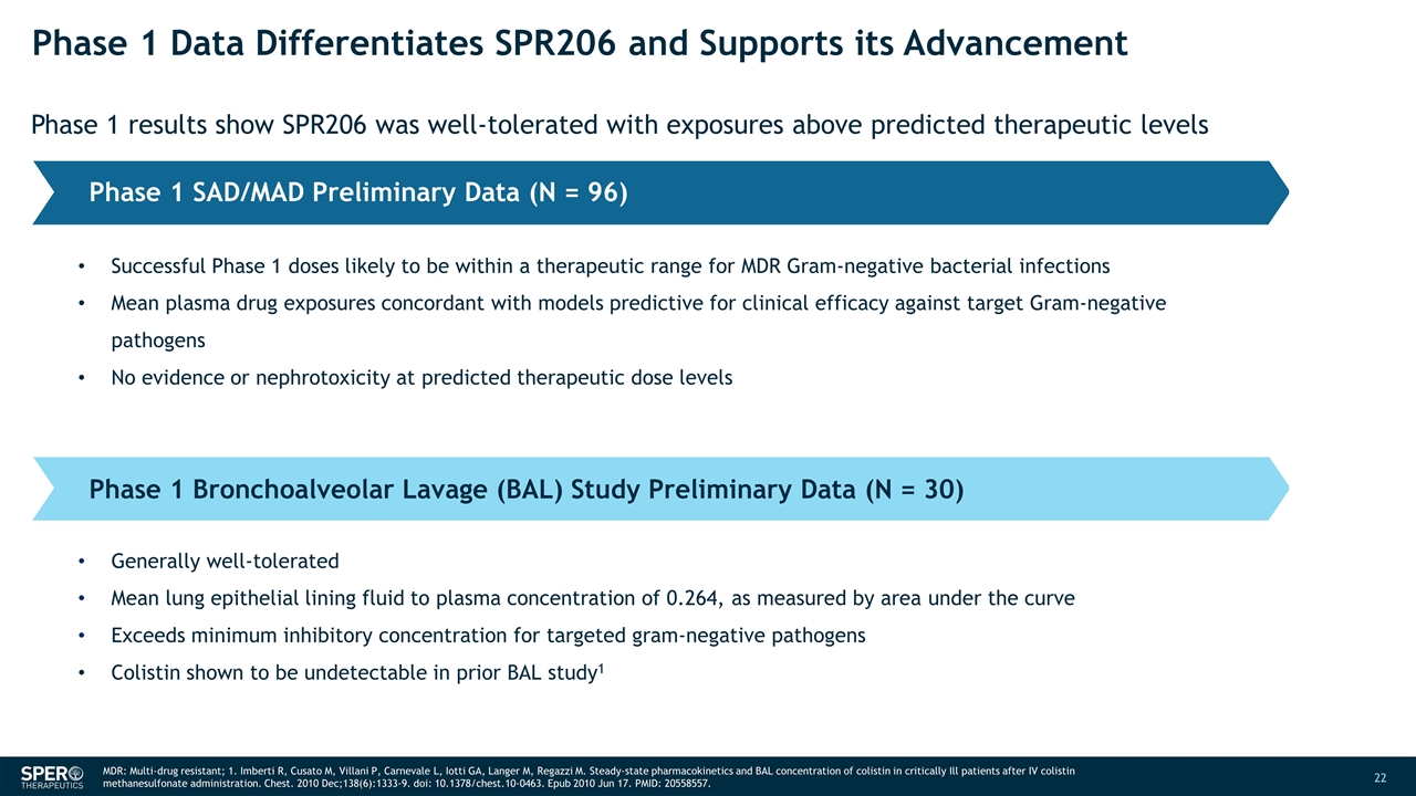 Slide 22
