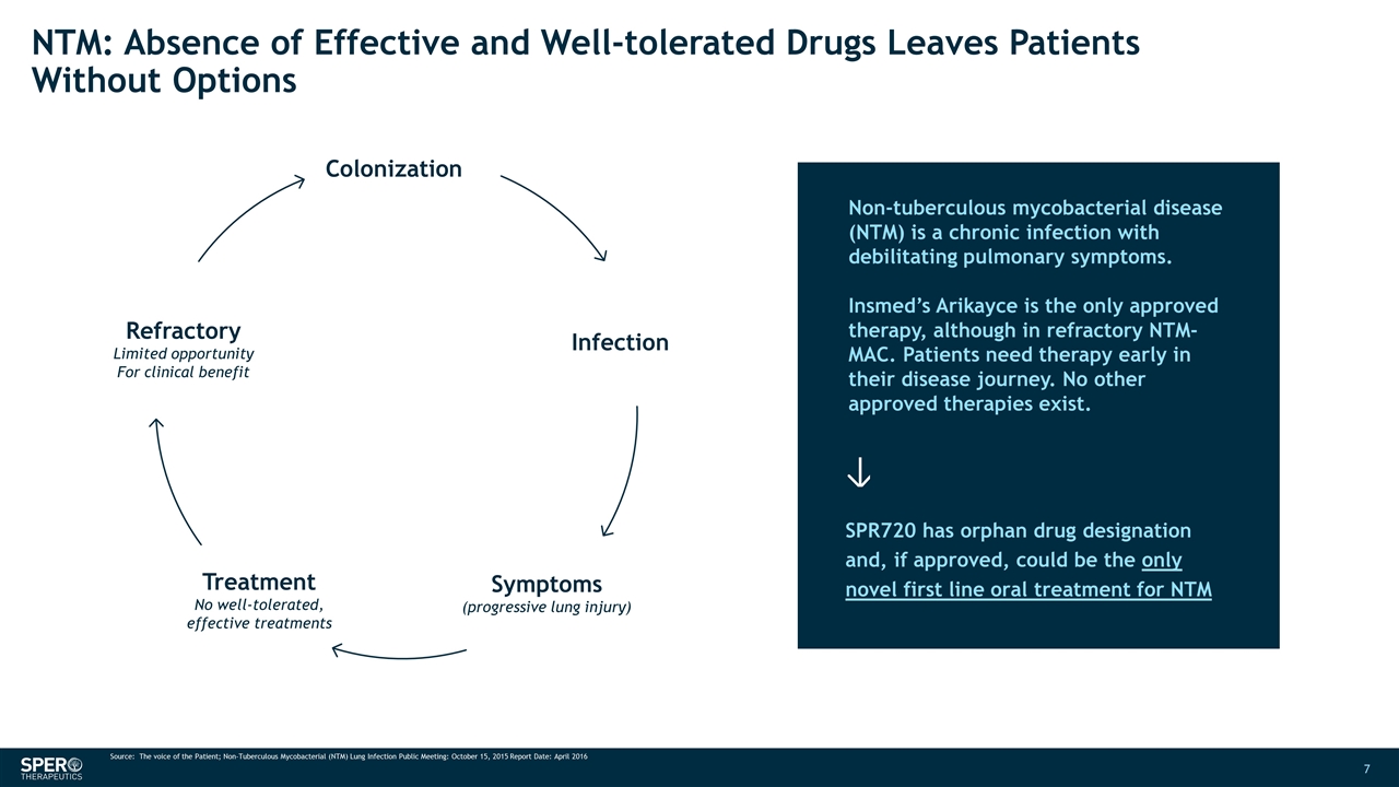 Slide 7