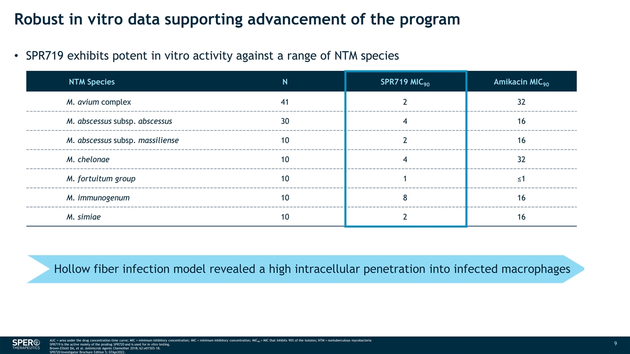 Slide 9