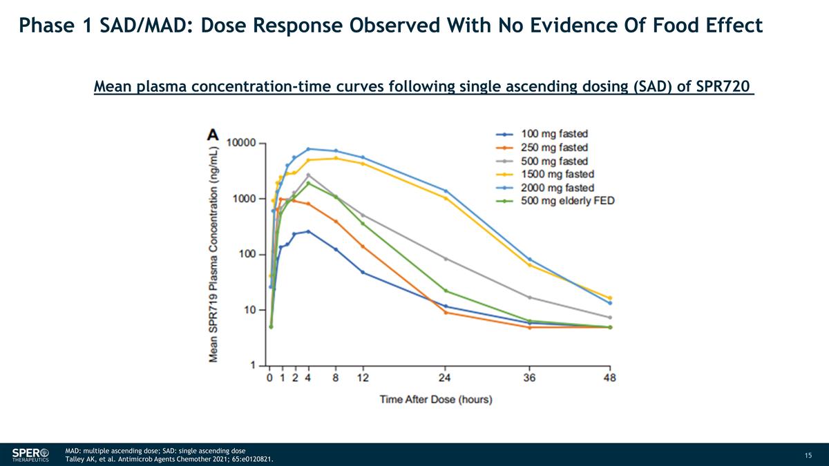 Slide 15
