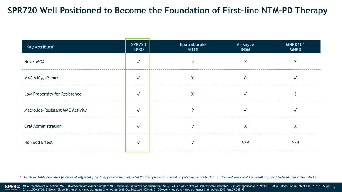 Slide 19