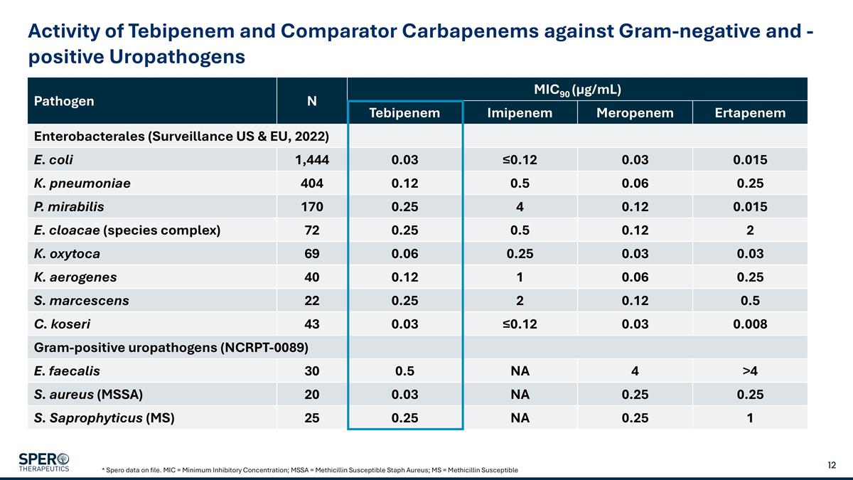 Slide 12