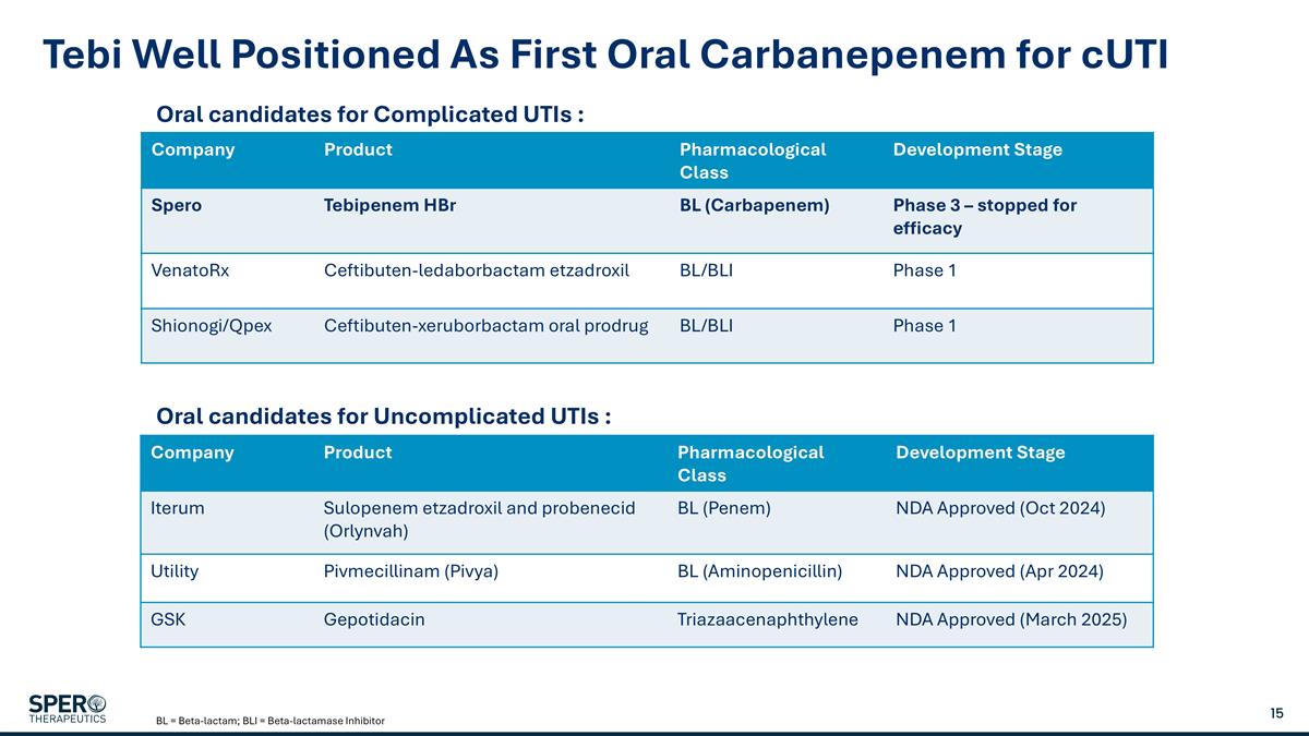 Slide 15