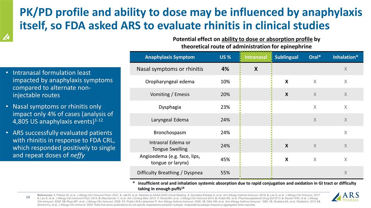 Slide 14