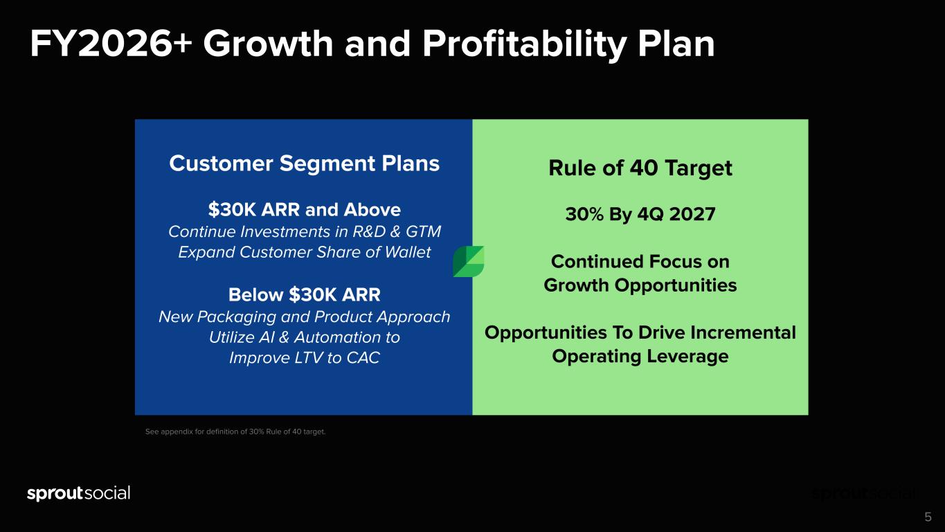 Slide 5 of 31