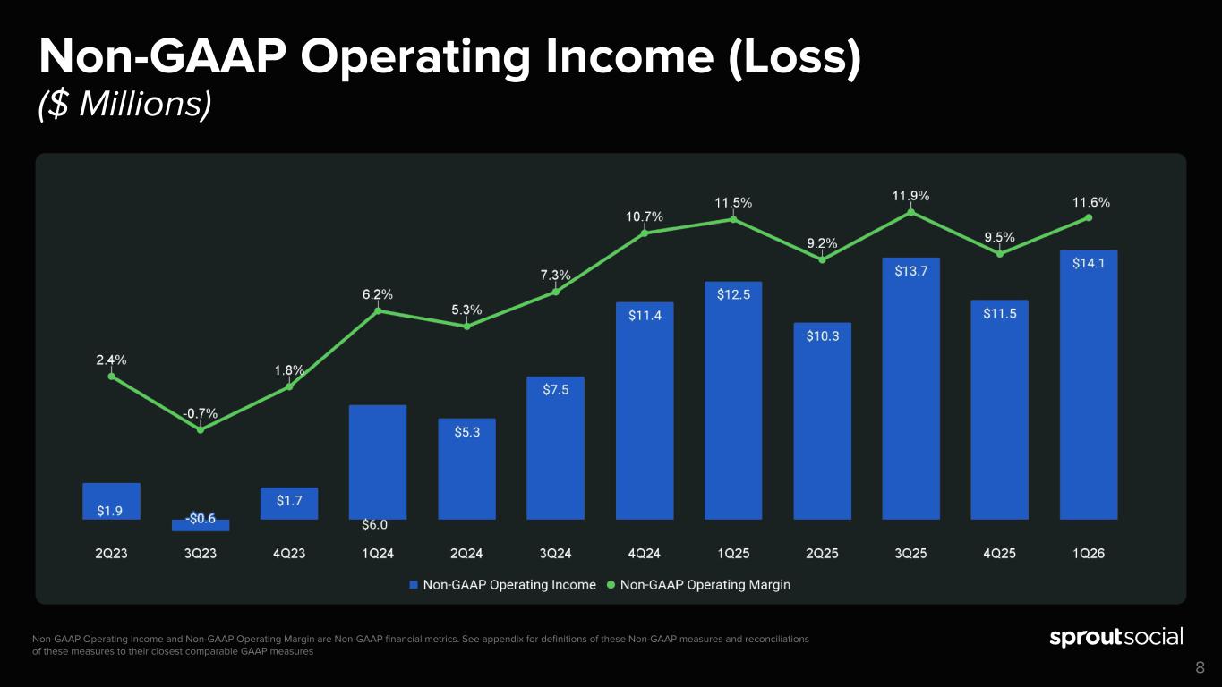 Slide 8 of 31