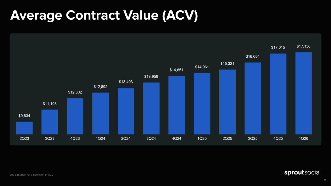 Slide 9 of 31