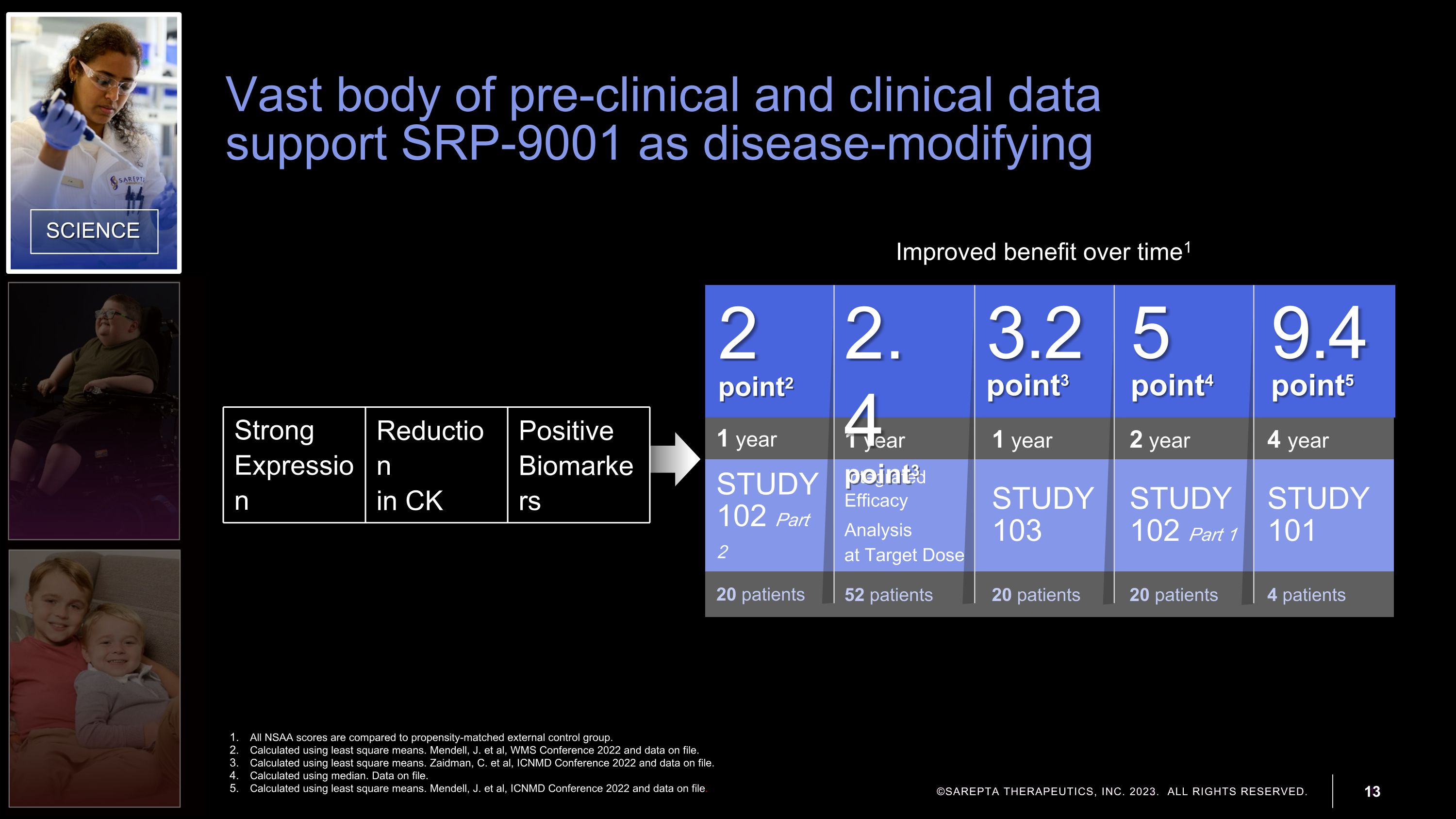 Slide 13