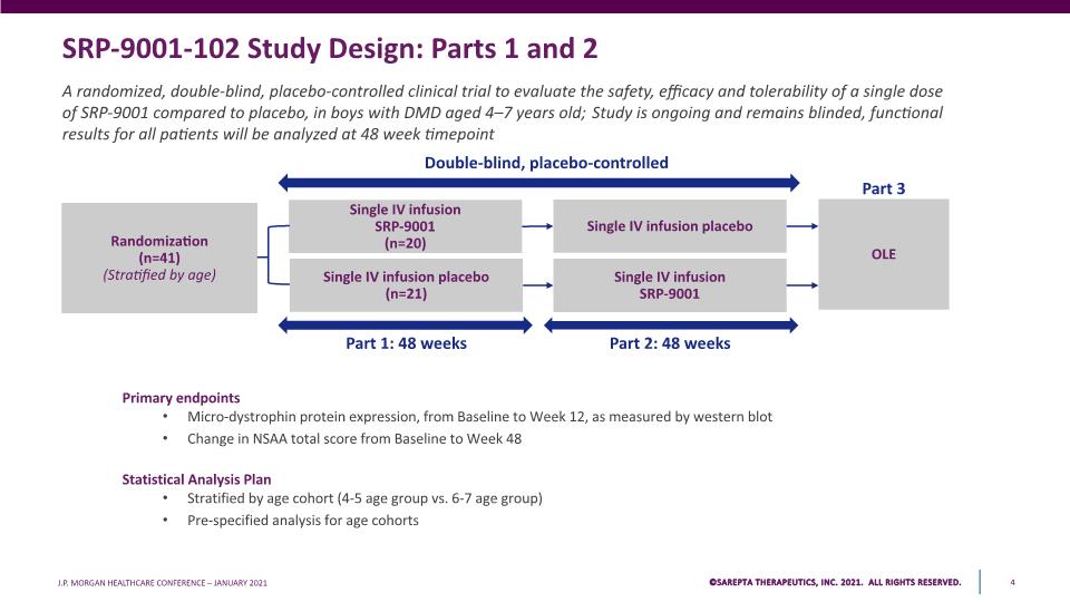 Slide 4