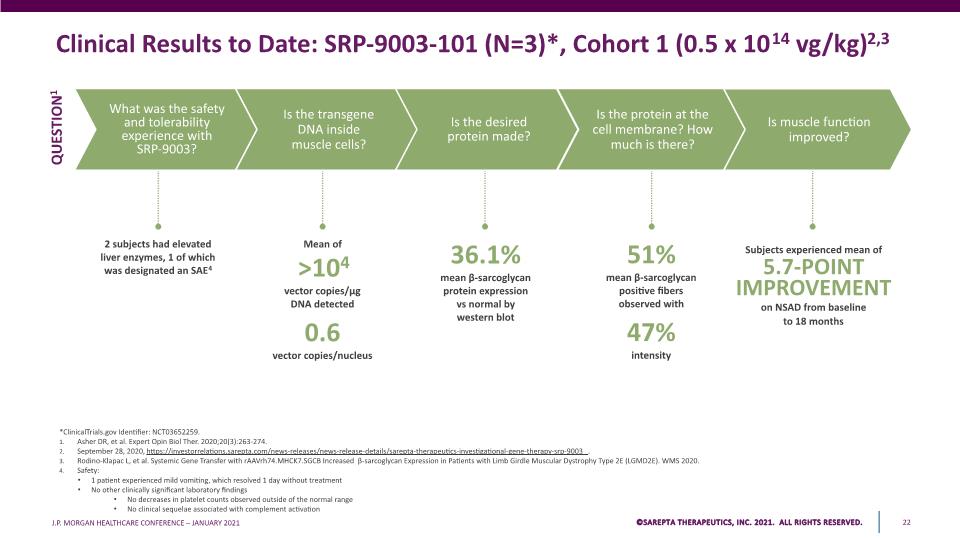 Slide 22
