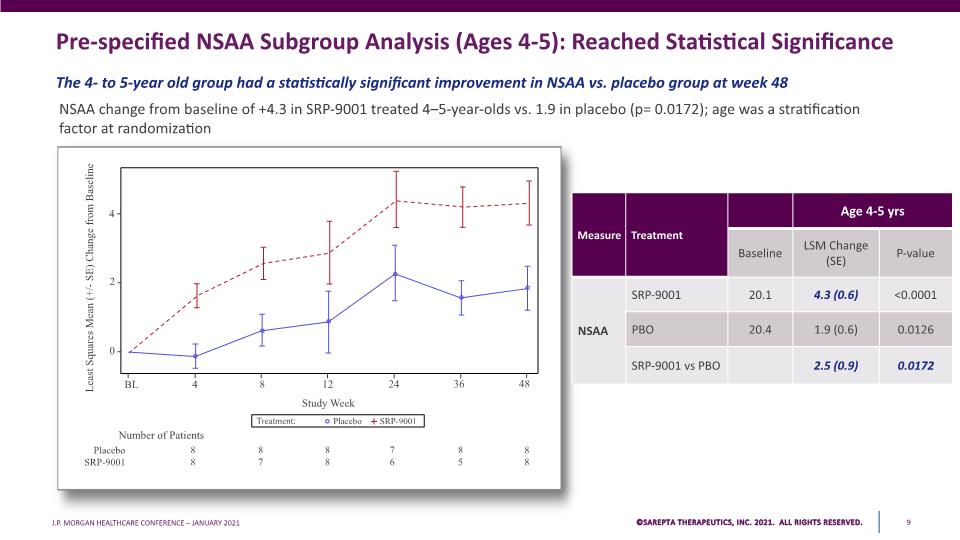 Slide 9