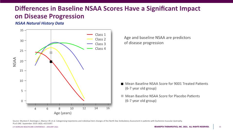Slide 11
