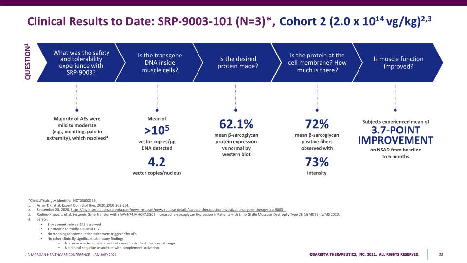 Slide 23