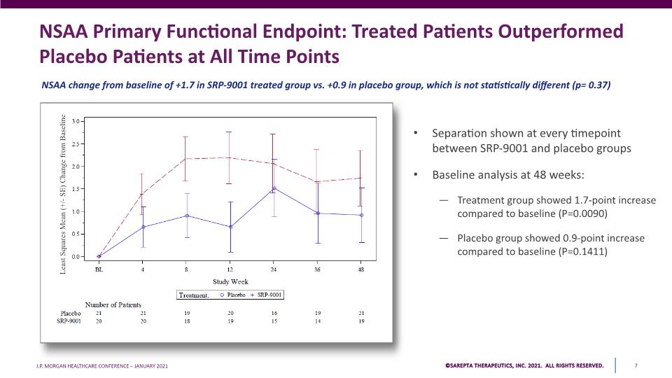 Slide 7