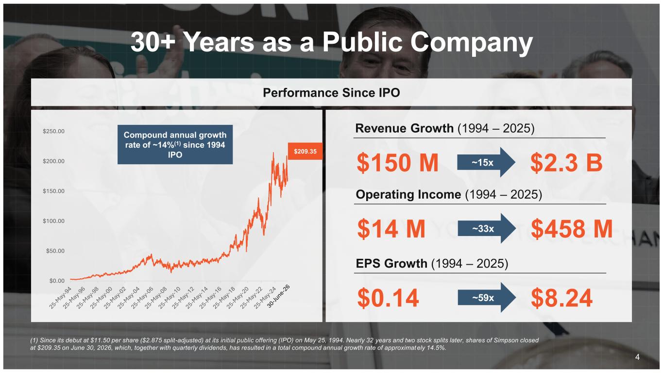 Slide 4 of 38