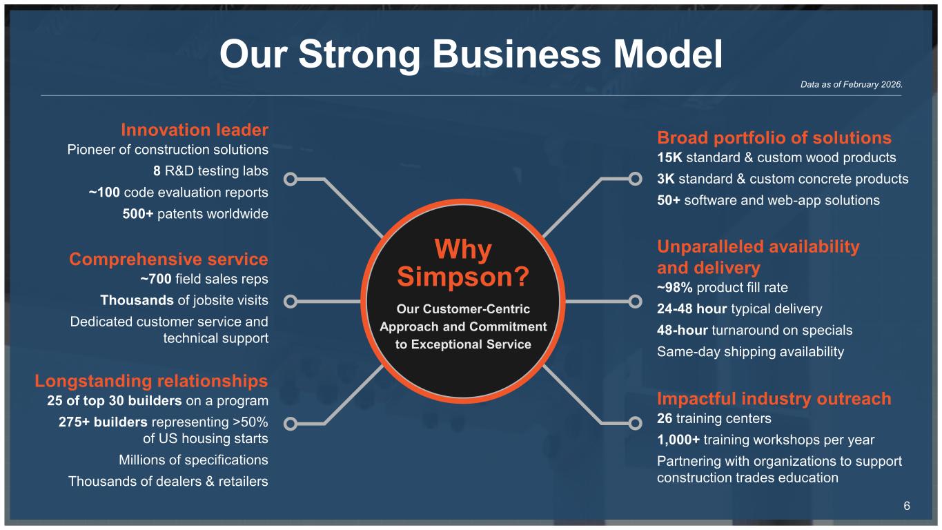 Slide 6 of 38