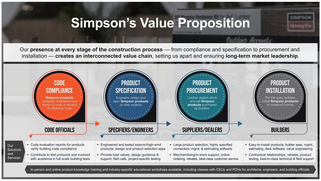 Slide 7 of 38