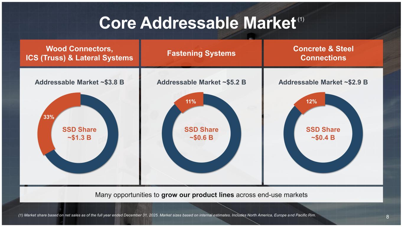 Slide 8 of 38