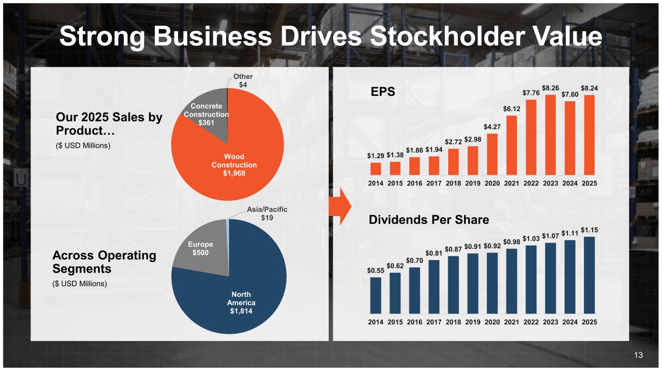 Slide 13 of 38