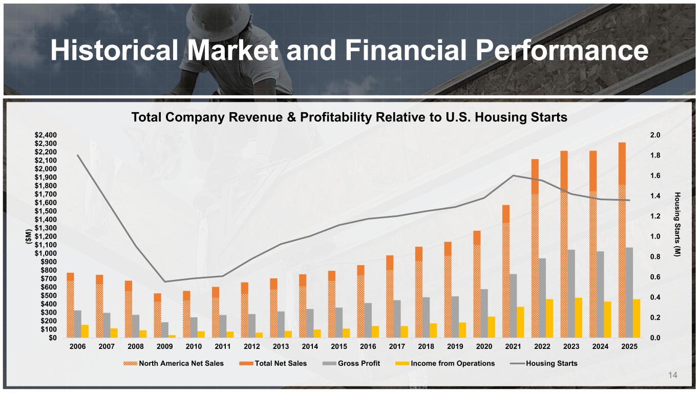Slide 14 of 38