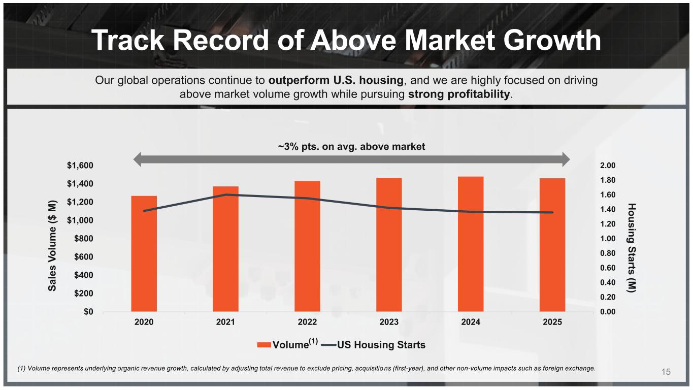 Slide 15 of 38