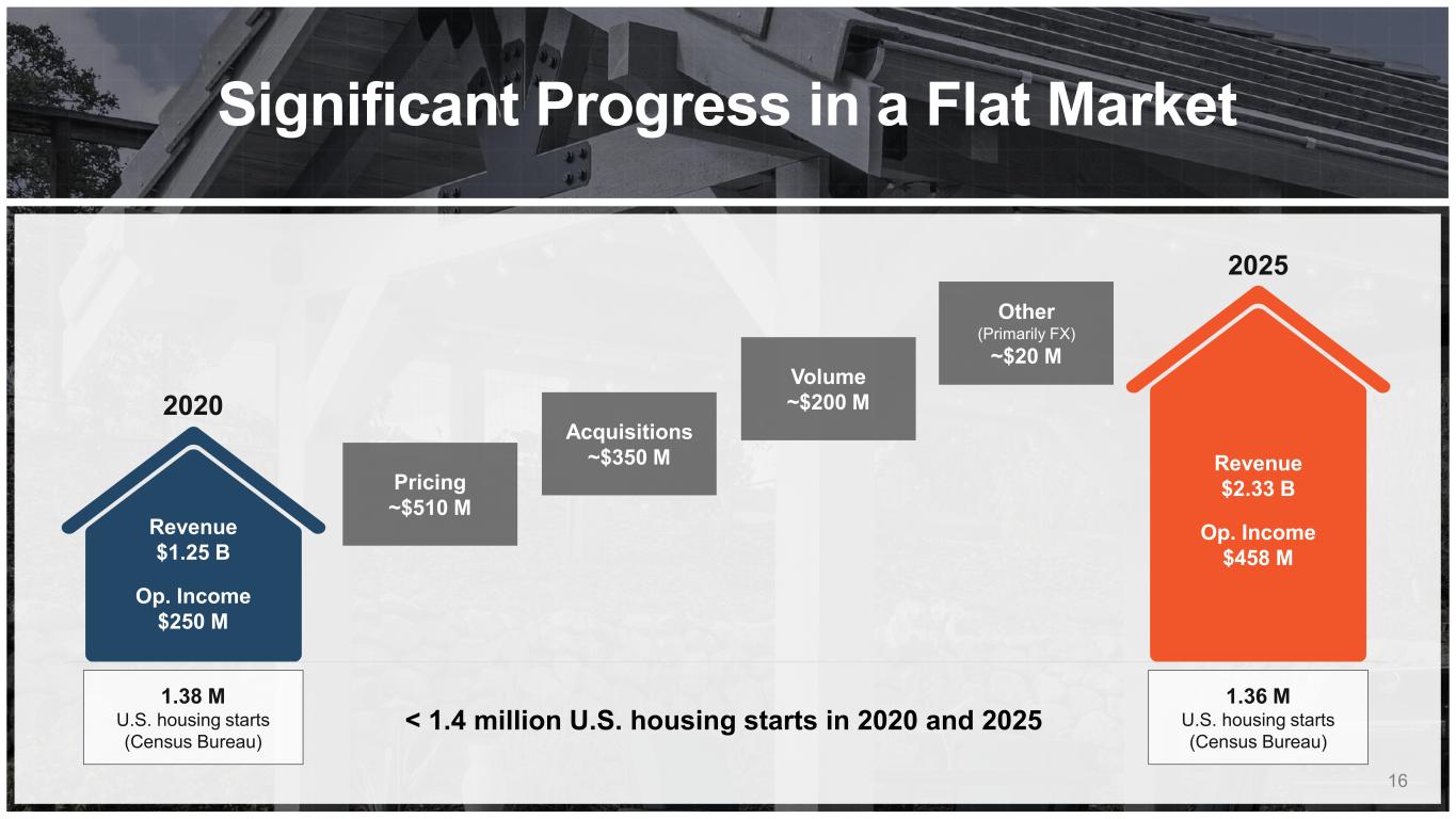 Slide 16 of 38