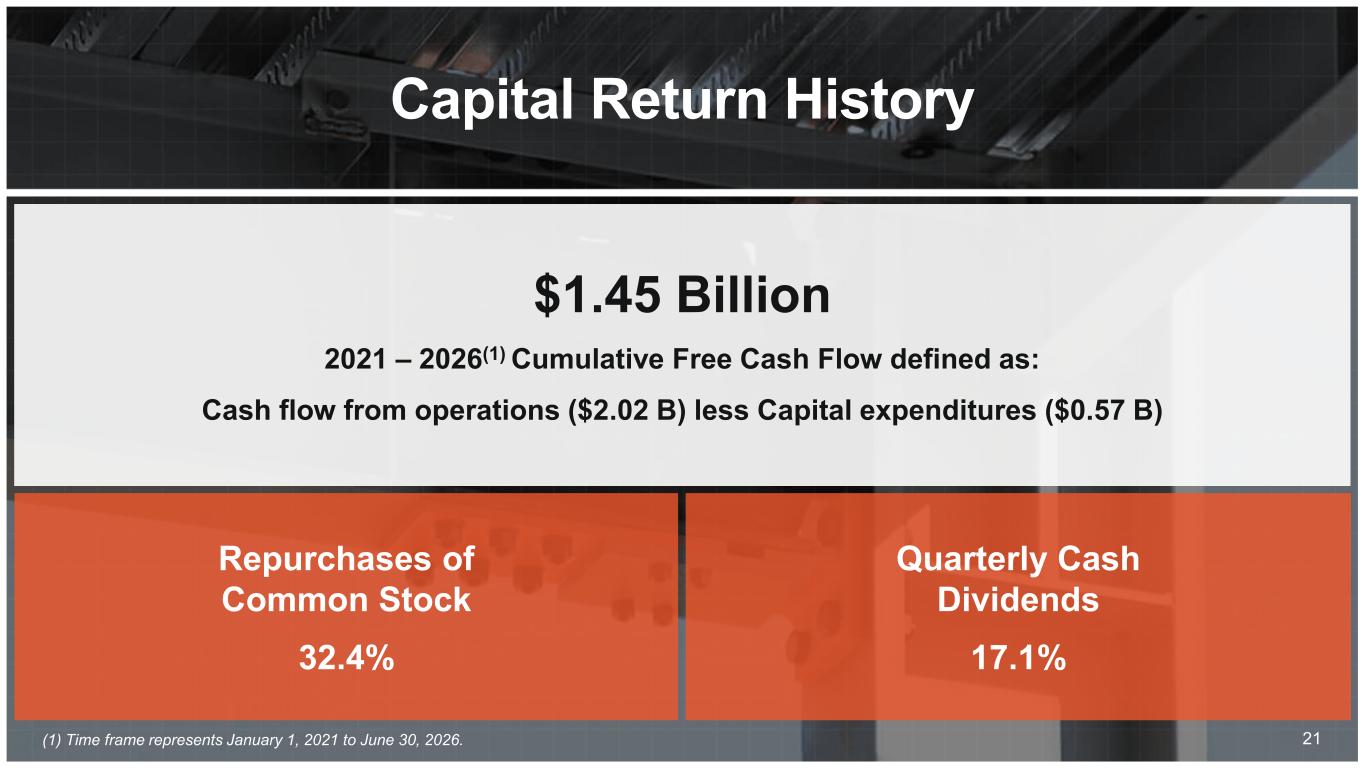 Slide 21 of 38