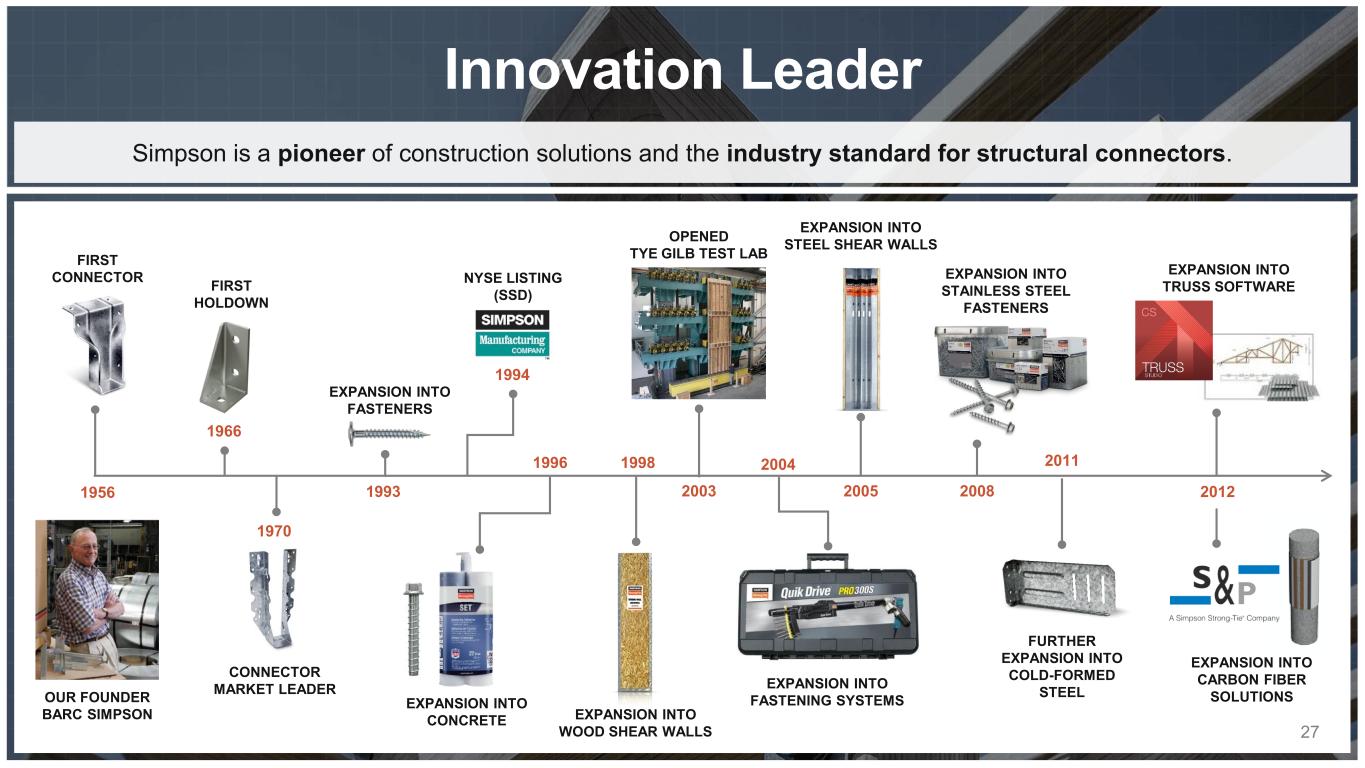 Slide 27 of 38