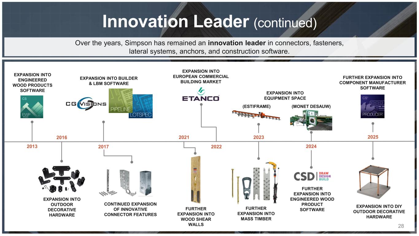 Slide 28 of 38