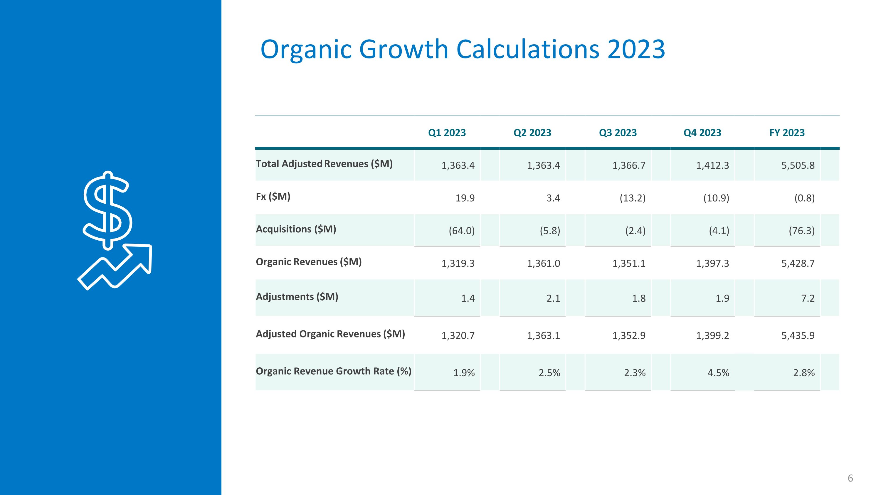 Slide 6